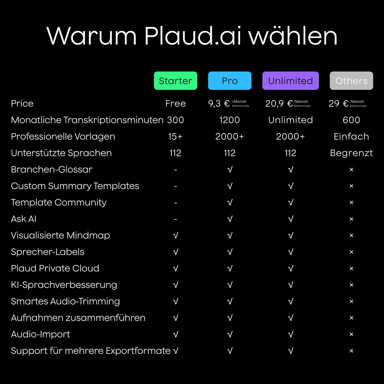 PLAUD NOTE AI Digital Voice Recorder, 64 GB Aufnahmegerät mit ChatGPT