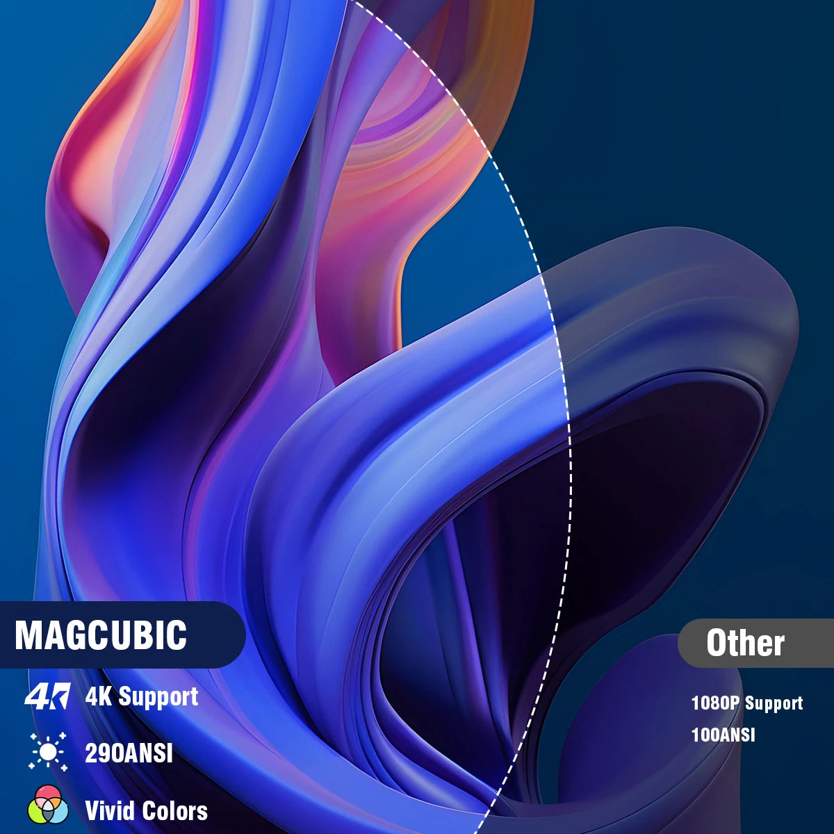 Projecteur Magcubic HY300 PRO 4K Android 11 Dual Wifi6 290ANSI Allwinner H713 BT5.0 1080P 1280*720P Home Cinéma Projecteur extérieur