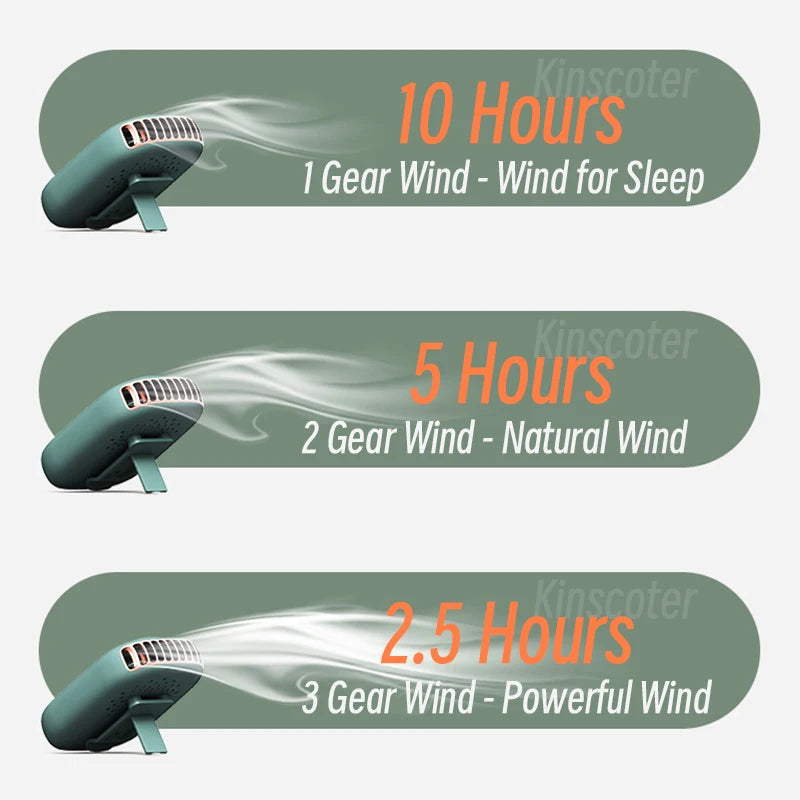 Mini ventilateur de cou portable à suspendre, sans pales, rechargeable par USB, idéal pour les sports de plein air et les voyages.