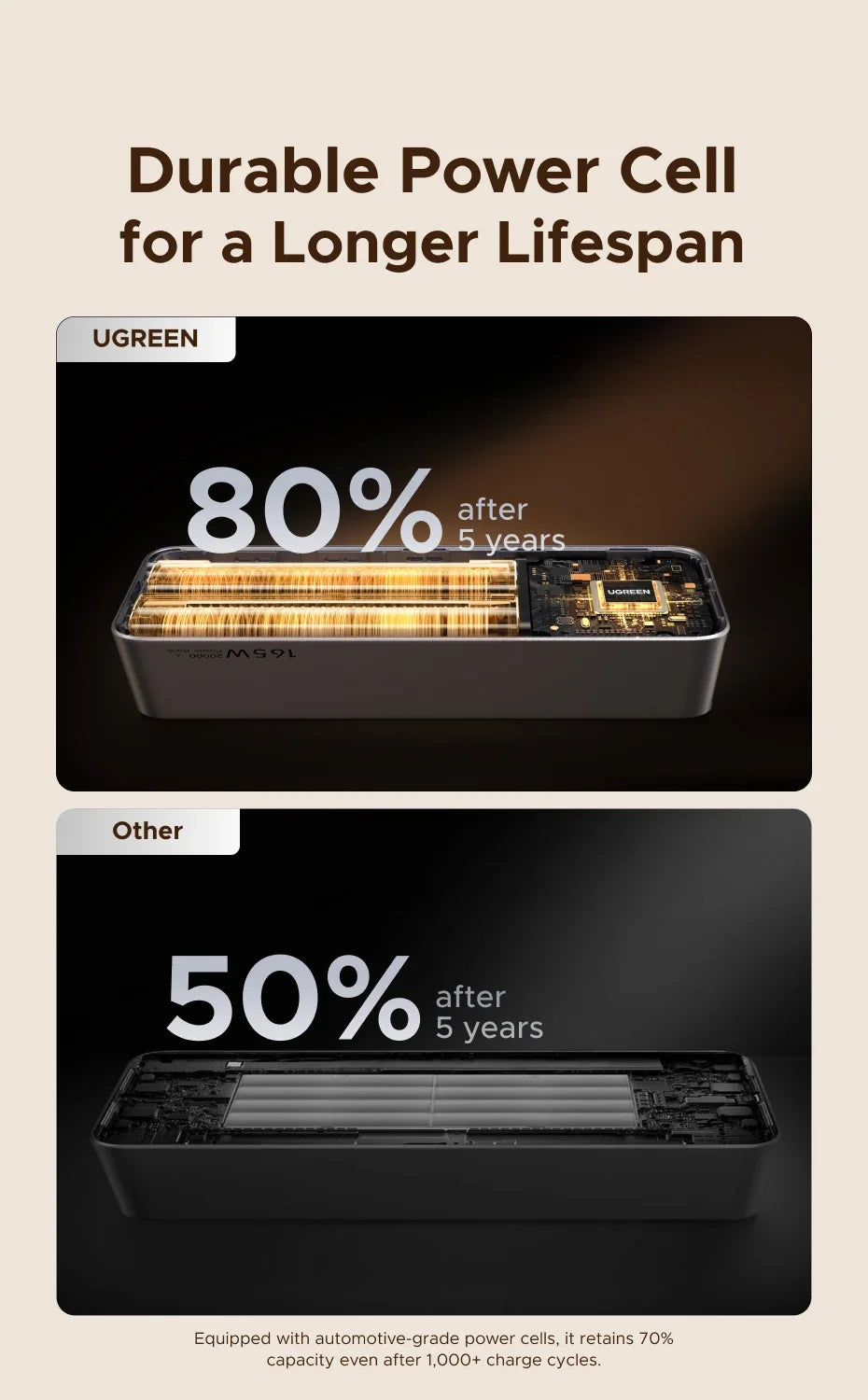 UGREEN Nexode 165W Power Bank 20000mAh Chargeur Portable 100W Max PD3.0 Batterie Externe Câble Intégré pour Ordinateur Portable Téléphone Portable