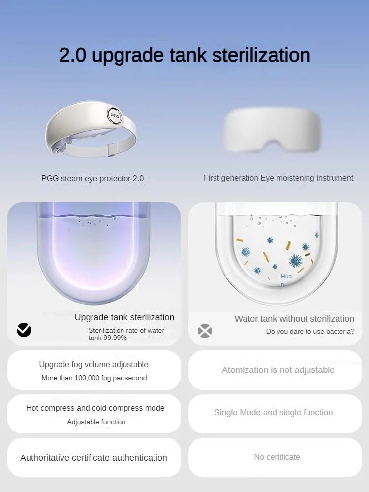 Youpin pgg Dampf augen maske elektrische Heizung heiße Kompresse intelligente Heizung Schlaf Schattierung 3d Augenschutz 2,0 Sterilisation