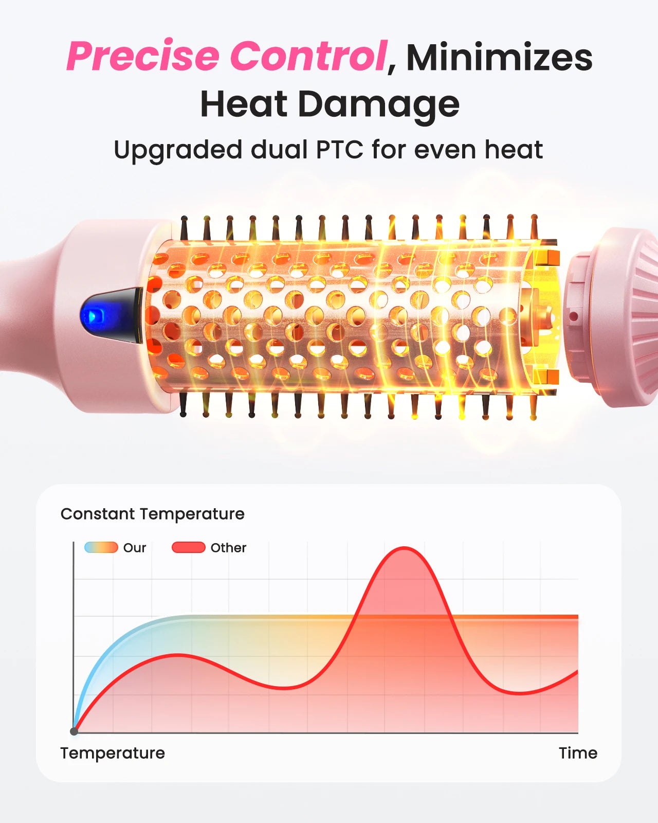 Thermobürste Blowout Boost, 1,5 Zoll beheizte Rundbürste für Blowout-Look, Dual-Voltage-Negativ-Ionen-Technologie 6-Temperaturmodus