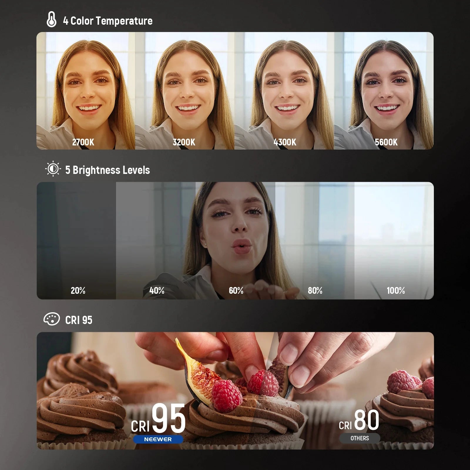 NEEWER BASICS Lumière Selfie Magnétique pour MagSafe iPhone, CRI95 700lx/0.3 Anneau d'Éclairage LED Pliable pour Téléphone avec Miroir pour Maquillage