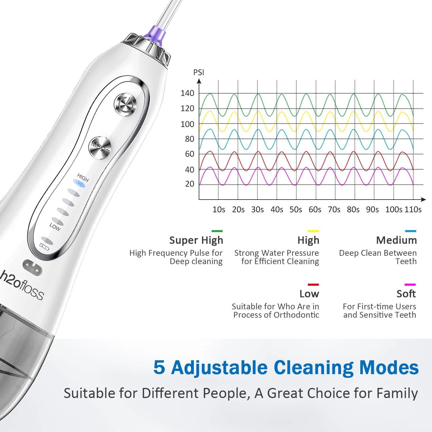 H2ofloss Wasser flosser Mundspülung, HF-6 tragbare elektrische zahn ärztliche schnur lose orale 5 Düsens pitzen für die Zahn reinigung Gesundheits versorgung