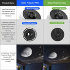 2025 Neueste Pro-Version Sternenhimmel-Projektionsglobus-Nachtlicht, 13 klare Scheiben, Sternenfluss, Vulkan und Liebesscheiben, 73 % größer, Projektionsreichweite um 48 % erhöht, Timerfunktion, Bildrotationsfunktion, Geeignet für Schlafzimmer