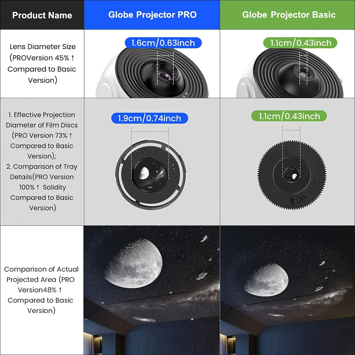 2025 Neueste Pro-Version Sternenhimmel-Projektionsglobus-Nachtlicht, 13 klare Scheiben, Sternenfluss, Vulkan und Liebesscheiben, 73 % größer, Projektionsreichweite um 48 % erhöht, Timerfunktion, Bildrotationsfunktion, Geeignet für Schlafzimmer