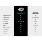 CREATULIZE X1 Roboter, automatischer Bettstaubsauger – kabellos, wiederaufladbar, UV-C-Licht-Desinfektion, 14 kPa Saugkraft, entfernt Hausstaubmilben und Allergene, mit HEPA-Filterung