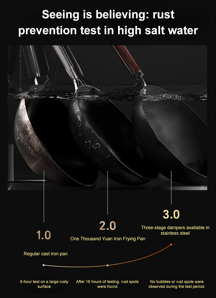 Großer Bauchtopf, vertiefter, antihaftbeschichteter Eisentopf, flacher Boden, unbeschichtet, kleine Bratpfanne, Eisenpfanne mit Deckel, unbeschichtete Bratpfanne, großer Bauch