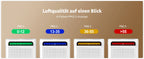 3-in-1 Pro HEPA H13 Luftreiniger – 100 m², 400 m³/h CADR, PM2.5-Sensor & leiser Schlafmodus