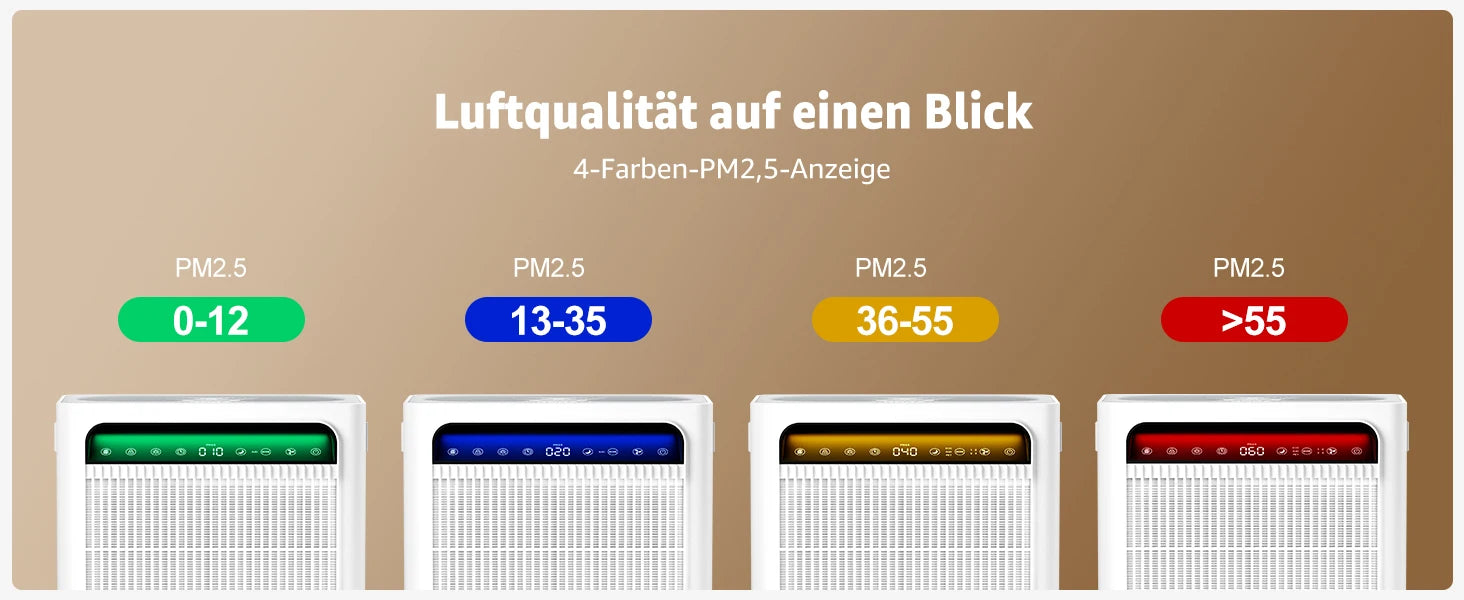 3-in-1 Pro HEPA H13 Luftreiniger – 100 m², 400 m³/h CADR, PM2.5-Sensor & leiser Schlafmodus