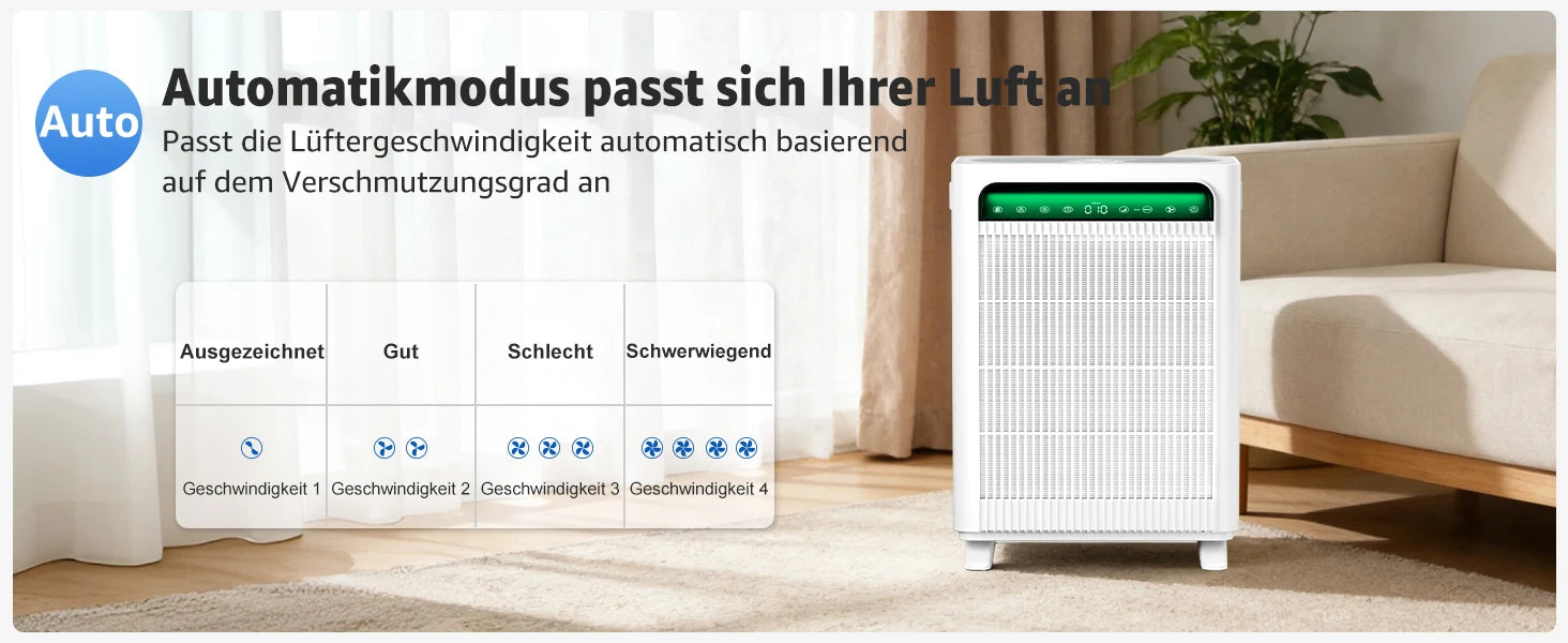 3-in-1 Pro HEPA H13 Luftreiniger – 100 m², 400 m³/h CADR, PM2.5-Sensor & leiser Schlafmodus