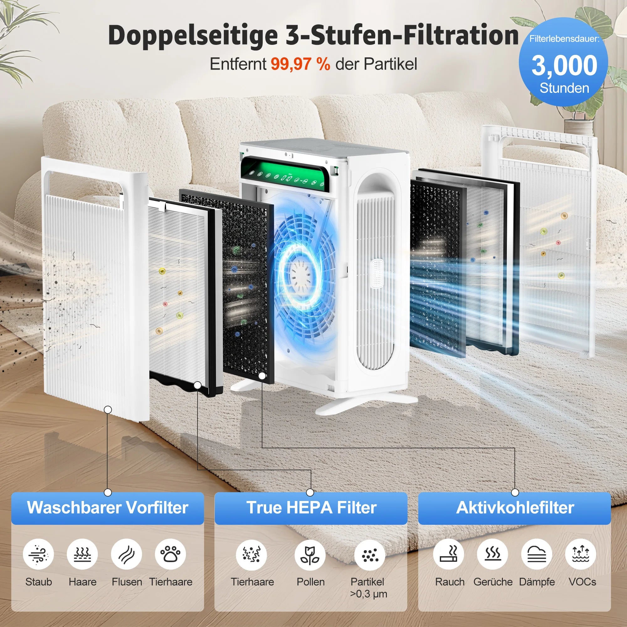 3-in-1 Pro HEPA H13 Luftreiniger – 100 m², 400 m³/h CADR, PM2.5-Sensor & leiser Schlafmodus
