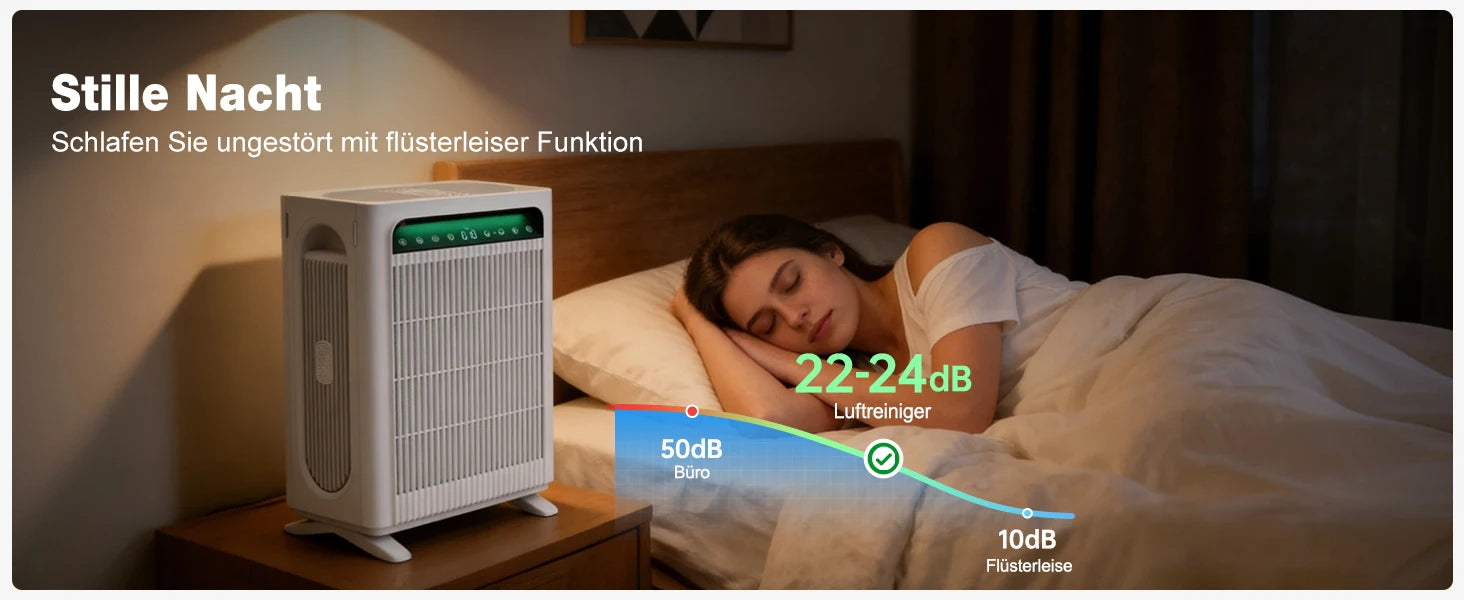 3-in-1 Pro HEPA H13 Luftreiniger – 100 m², 400 m³/h CADR, PM2.5-Sensor & leiser Schlafmodus