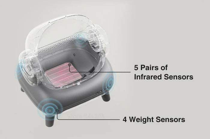 Neabot M1 Neakasa selbstreinigende automatische Katzentoilette, intelligente Katzentoilette, geruchsfreier, selbstverteidiger Katzensandkasten, Katzenprodukt