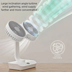 Himist Doppelkopf-Tischventilator – USB-C, 4000mAh Akku, 4 Stufen, 90° Oszillation, LED-Display, Weiß