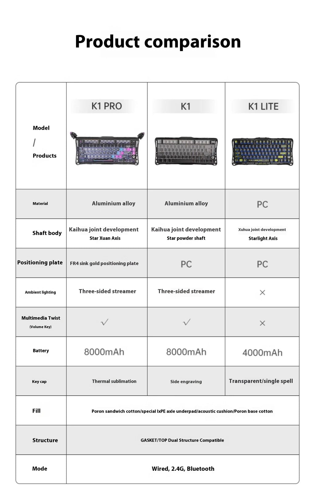 GravaStar K1 Bluetooth Drahtlose mechanische Tastatur aus Aluminiumlegierung Tri-Mode RGB Light E-Sport-Gaming-Tastatur PC-Zubehör