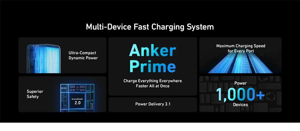 Anker Prime Power Bank, 27,650 mAh 3-Port 250 W tragbares Ladegerät für Reisen, TSA-zugelassen, Smart App, für MacBook Pro/Air