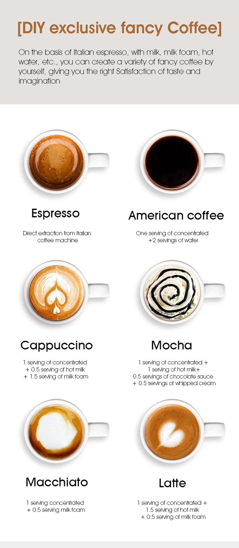 Foombthe Tragbare Espressomaschine mit Digitalanzeige, 3-in-1-Kapselkaffeemaschine für Auto und Zuhause, Camping-Kaffeemaschine