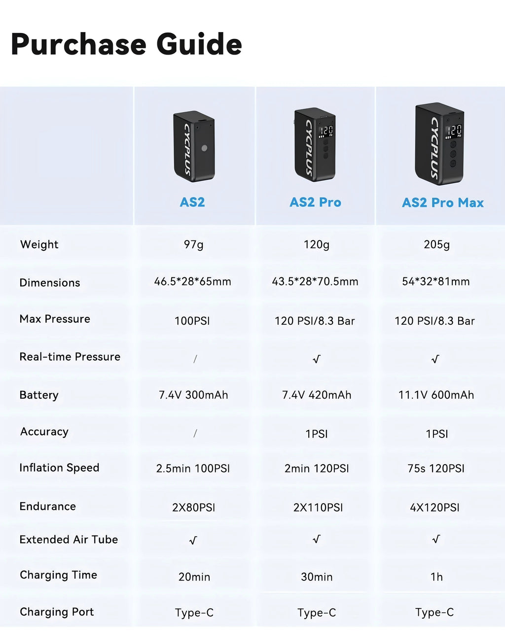 CYCPLUS Mini-Luftpumpe AS2 100 PSI AS2PRO 120 PSI Max elektrischer tragbarer Fahrrad-Inflator-Druckmesser Typ-C-Fahrradreifenkompressor