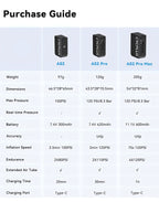 CYCPLUS Mini-Luftpumpe AS2 100 PSI AS2PRO 120 PSI Max elektrischer tragbarer Fahrrad-Inflator-Druckmesser Typ-C-Fahrradreifenkompressor