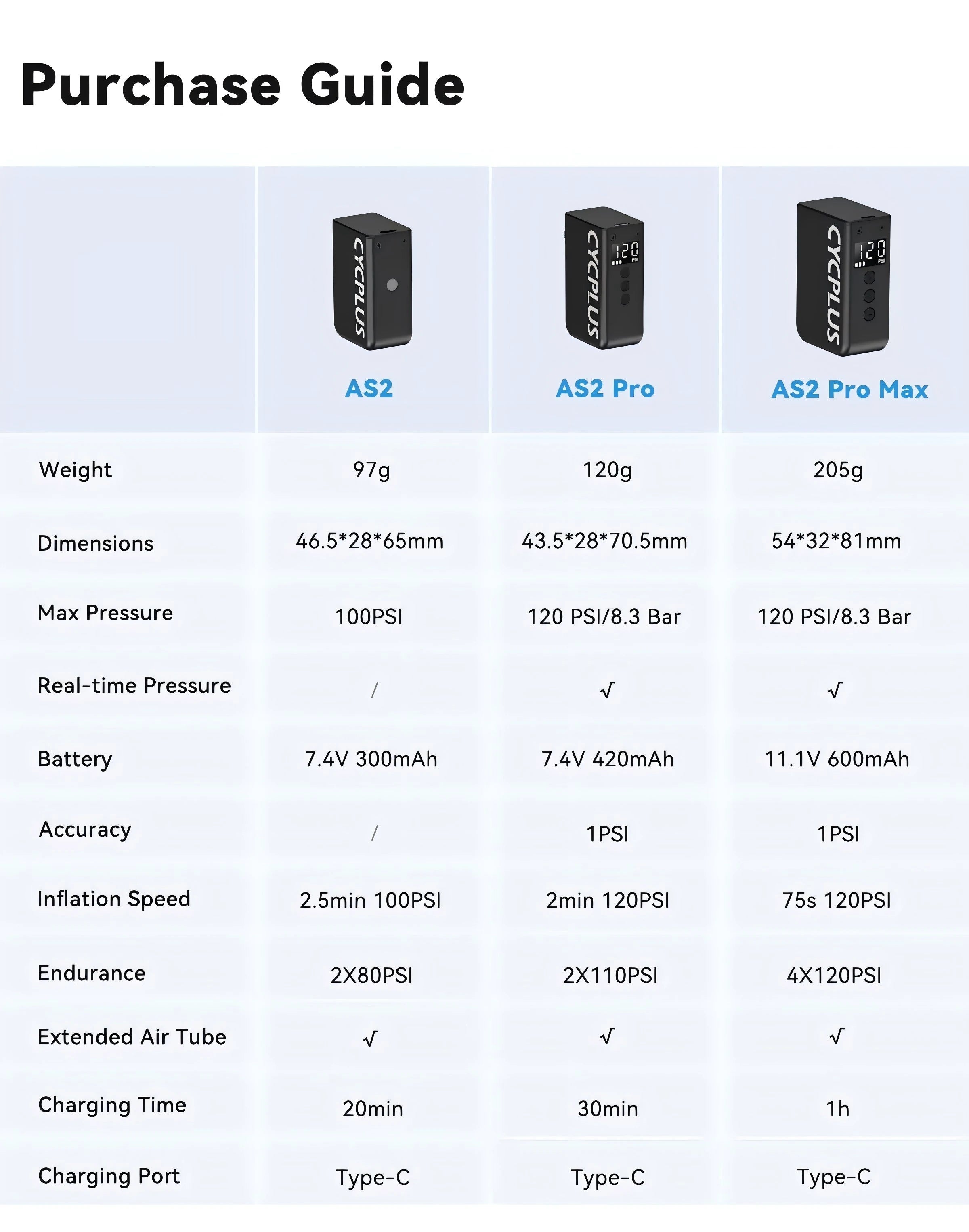 CYCPLUS Mini-Luftpumpe AS2 100 PSI AS2PRO 120 PSI Max elektrischer tragbarer Fahrrad-Inflator-Druckmesser Typ-C-Fahrradreifenkompressor