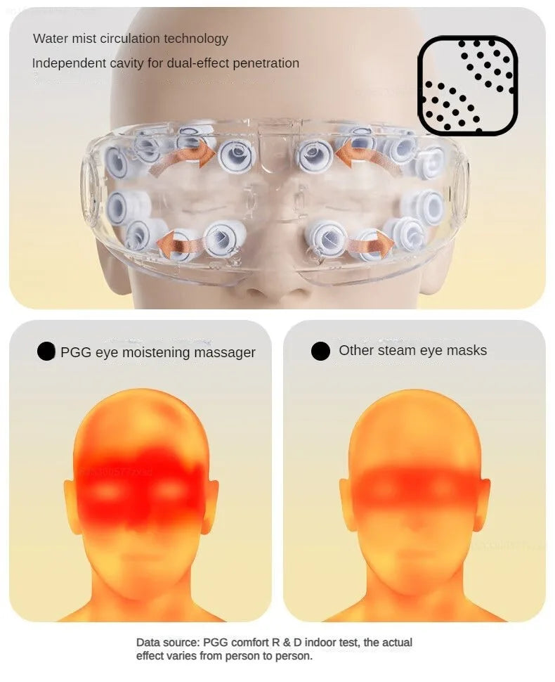 Youpin pgg Dampf augen maske elektrische Heizung heiße Kompresse intelligente Heizung Schlaf Schattierung 3d Augenschutz 2,0 Sterilisation