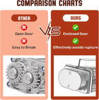 Fleischklopfer für Kitchenaid Chef, Kitchen Aid Fleischklopfer-Aufsatz für Kitchenaid Standmixer,klopfer für Cuisinart