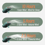 Mini ventilateur de cou portable à suspendre, sans pales, rechargeable par USB, idéal pour les sports de plein air et les voyages.