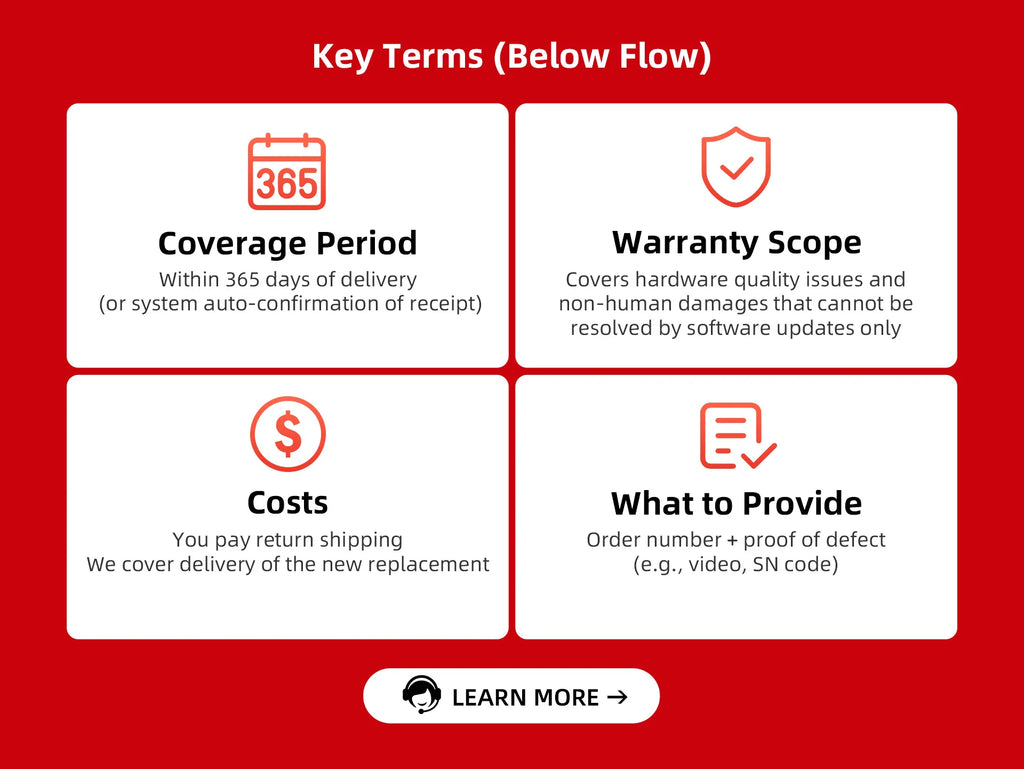 2025 neue DDPAI 4K Dash Cam Z60 Pro Unterstützung Vorne und Hinten Innen Auto Kamera SONY STARVIS2 678 Sensor 5GHz Wi-Fi ADAS 4G Auto DVR