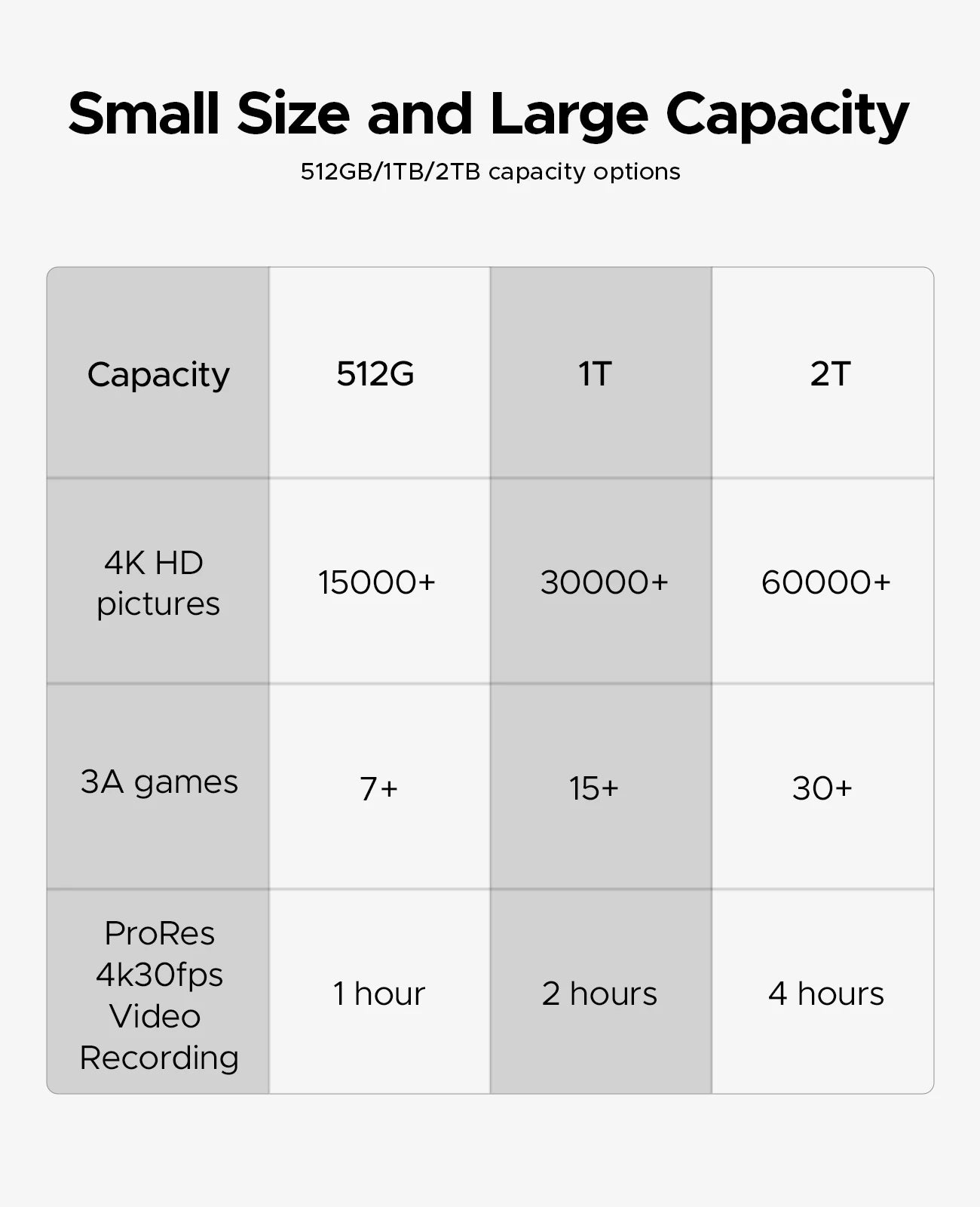 ORICO Magnetische externe SSD für iPhone 17 16 15 14 13 Pro/Max 2000 MB/s 4K 120Kz ProRes HDR Record USB 3.2 Gen 2x2 tragbare SSD