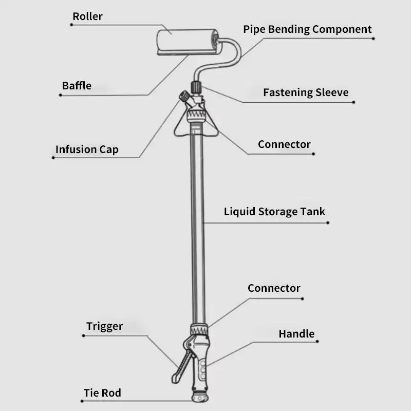 Multifunktionale selbstansaugende Schnellwalzenbürste, Teleskop-Farbrollerbürste, Wandputzen, Artefakt, 7-in-1-Farbroller-Werkzeug