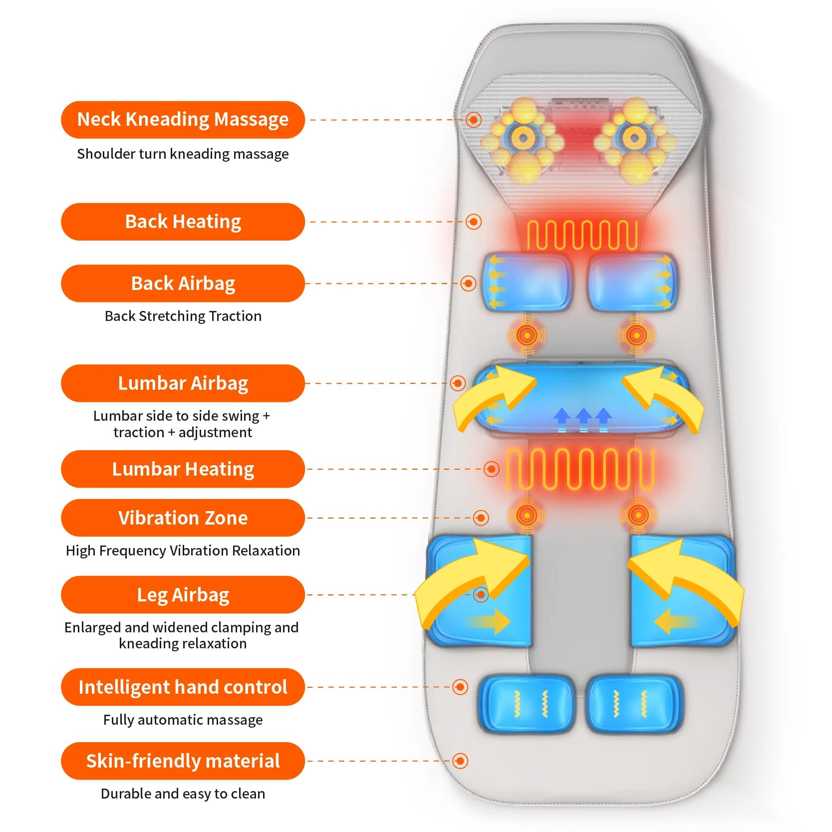 Ganzkörper-Massagematte, Matratze, elektrische Airbag-Traktion, Lendenwirbelsäule, beheizt, Kneten, Nackenmassagegerät, Vibration mit Fernbedienung