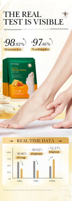 Manuka-Honig & Vitamin E Fußmaske – Tiefenpflege, Peeling & Reparatur für trockene, rissige Fersen, 1–10 Paar