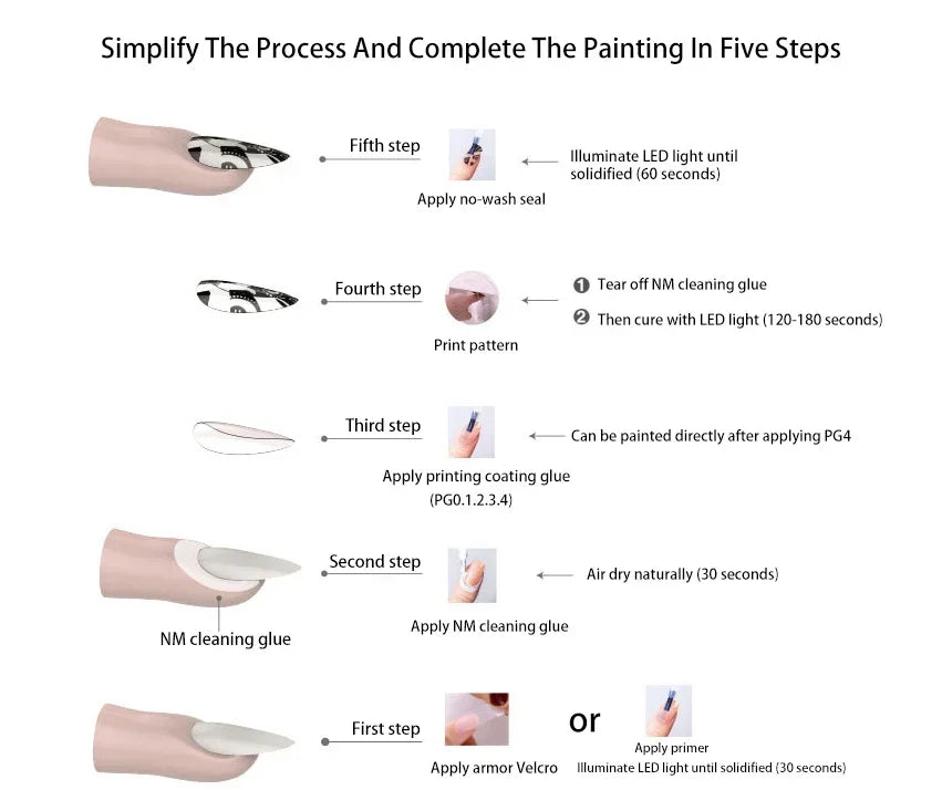 3D Tragbare Gemalt Nagel Drucker Maschine Intelligente Automatische Druck Promi Hause Nagel Maschine Artefakt Mit Patrone DIY