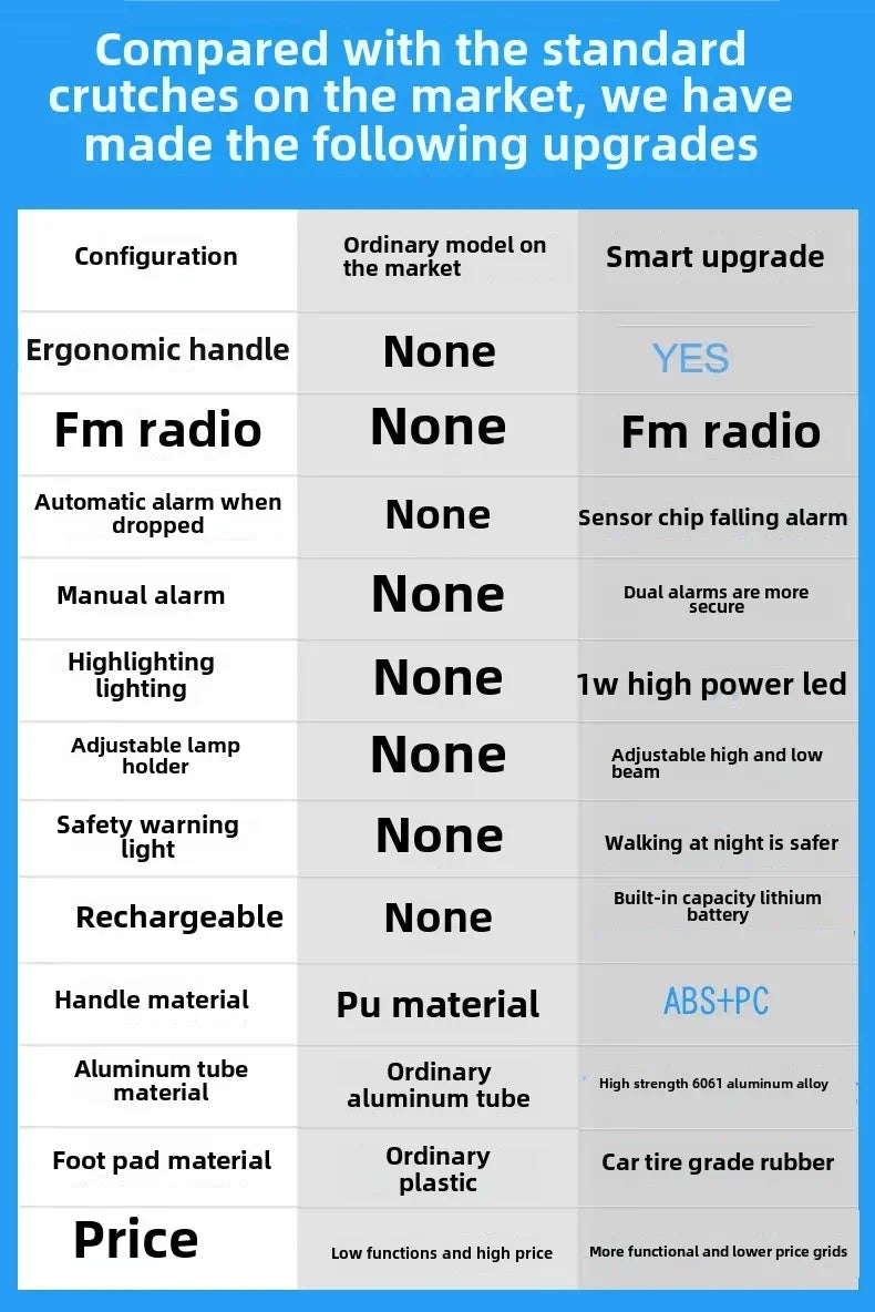 Intelligenten Krücken für ältere Menschen