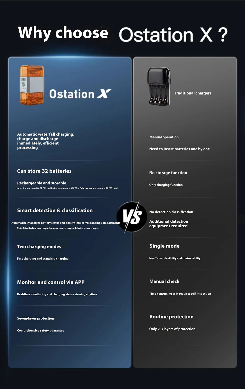 OLIGHT OstationX 3-in-1 Smart-Akkuladegerät AA/AAA Ni-MH wiederaufladbares Batterieladegerät Ladebox Nickel-Metallhydrid-Batterien Gehäuse
