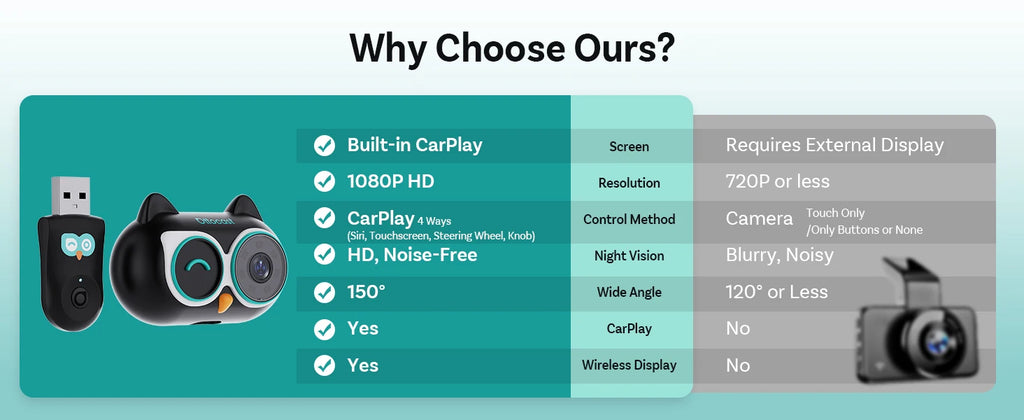 OTTOCAST Cabin Care, Drahtloser CarPlay-Adapter Babykamera 1080P HD 150°