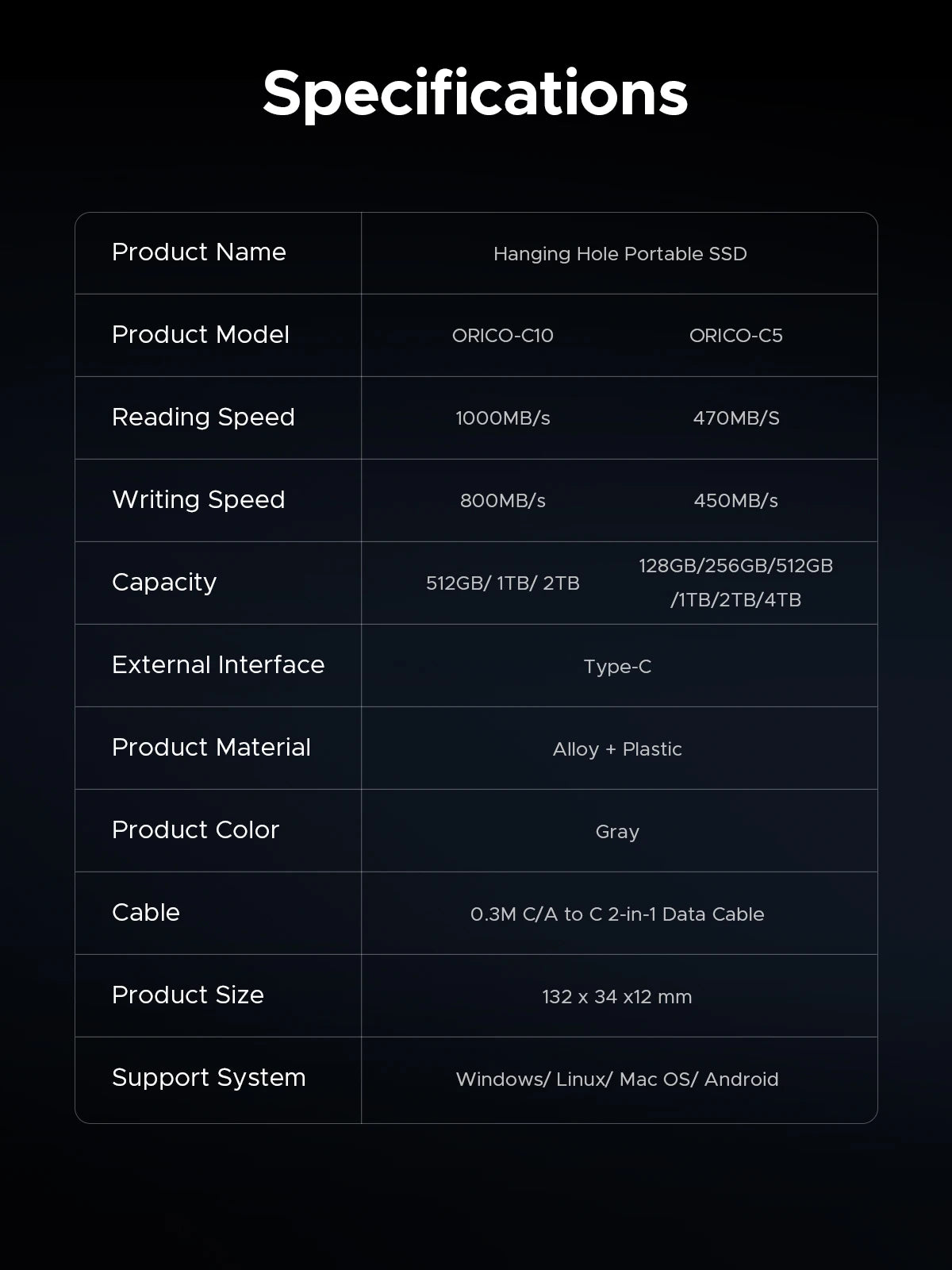 ORICO 1 TB externe SSD bis zu 1050 MB/s Design zum Aufhängen, tragbares Solid-State-Laufwerk, PSSD für Tablets, Laptops, C10