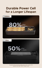 UGREEN Nexode 165W Power Bank 20000mAh Chargeur Portable 100W Max PD3.0 Batterie Externe Câble Intégré pour Ordinateur Portable Téléphone Portable