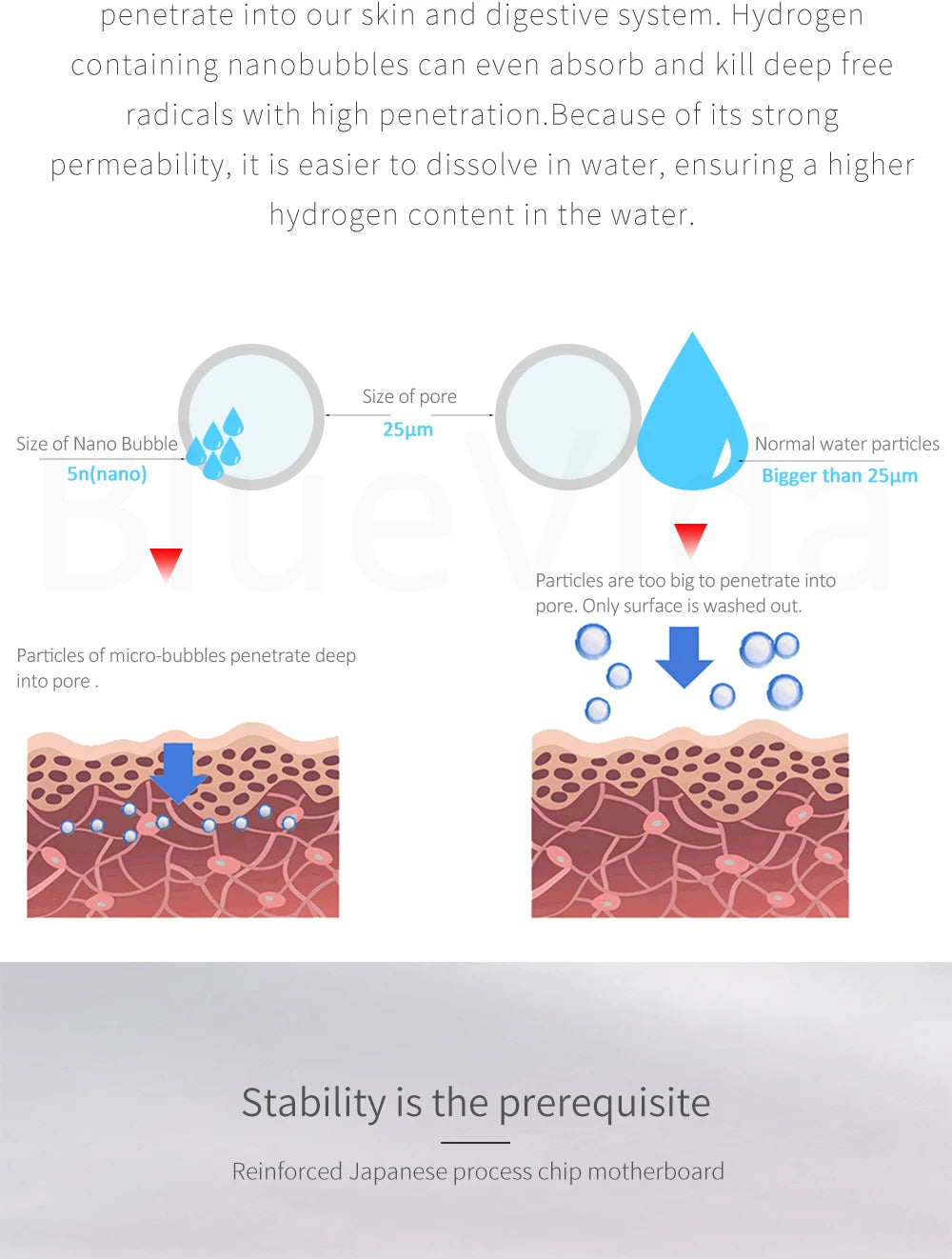 BlueVida Neue Nano-Wasserstoff-Wassergeneratorflasche der 8. Generation DuPont SPE/PEM-Wasserhydrogenator mit H2-Inhalator-Touch-Taste