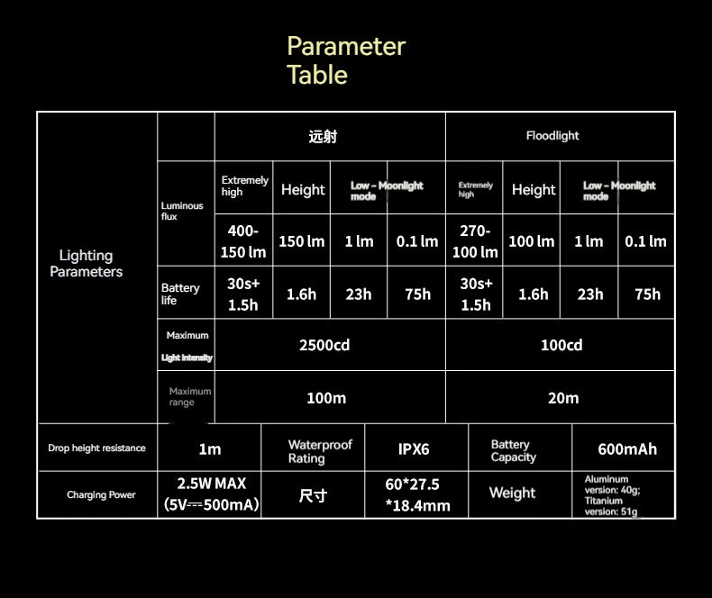 LOOPSK09-LOOPDOT LOOP Multifunktionale Mini-EDC-Taschenlampe, tragbare Handbeleuchtung, Taschenlampe für Outdoor-Sport, Camping, Höhlenforschung