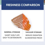 Beste Vakuumierer für trockene und nasse Lebensmittel, Verpackungsmaschine, 220 V, automatischer kommerzieller Haushalt, Küche, Lebensmittel-Vakuumierer mit 10 Beuteln