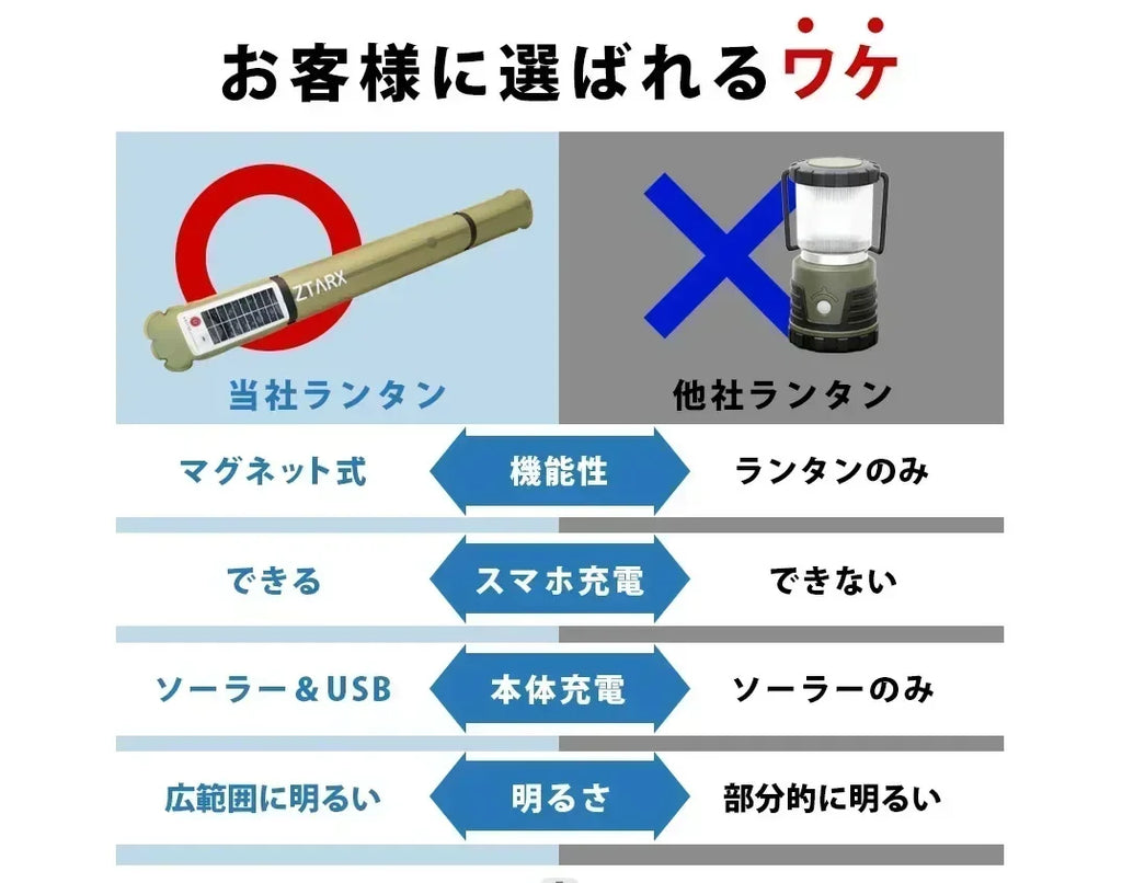 Wasserdichte Zeltleuchte für den Außenbereich, aufblasbare Campingleuchte mit magnetischer, solarbetriebener, wiederaufladbarer USB-Campinglampe