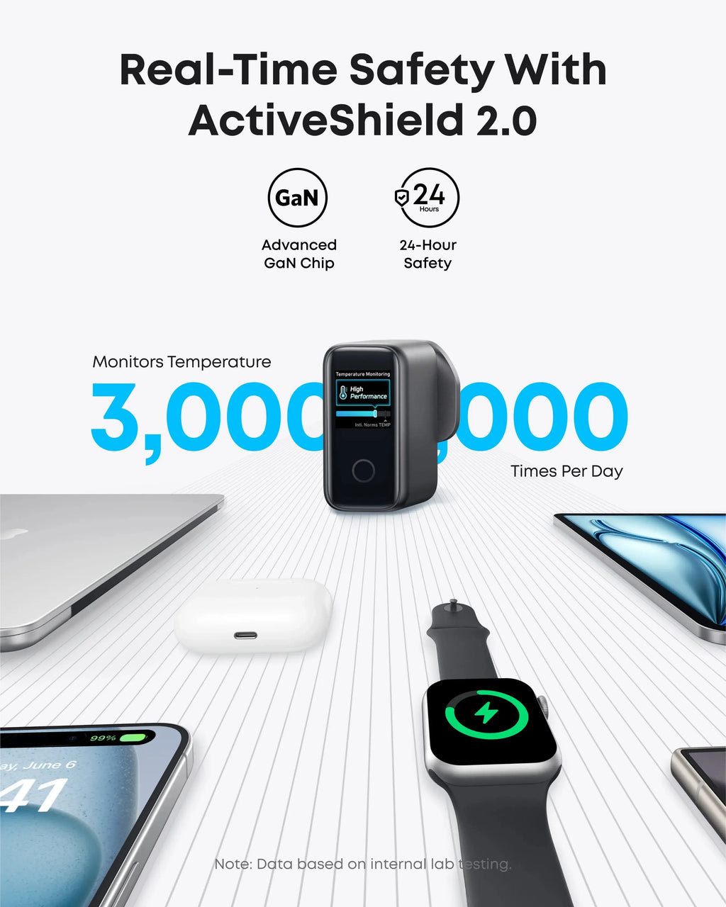 (EU Stock) Anker 140W USB-C Ladegerät, Laptop Ladegerät, 4-Port Multi-Geräte Schnellladeleistung, Fortschrittliches GaN Netzteil