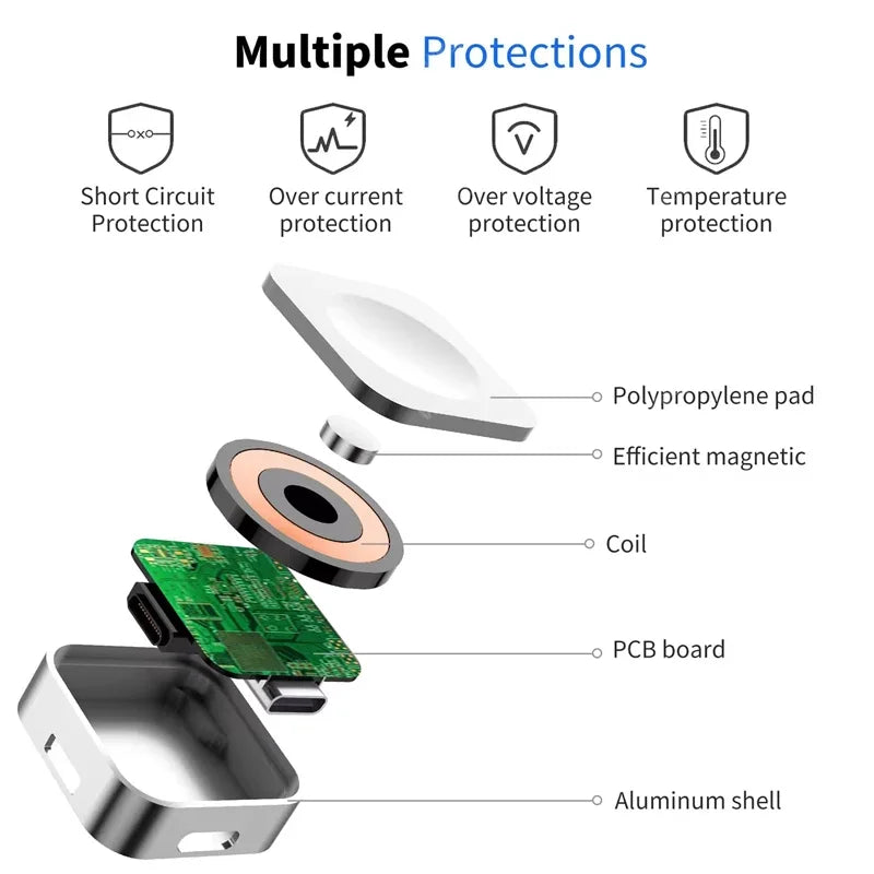 Chargeur de montre sans fil portable Type C 8 broches Deux interfaces pour Apple Watch S9 8 7 6 5 4 3 2 1 SE Ultra Series Chargeur rapide