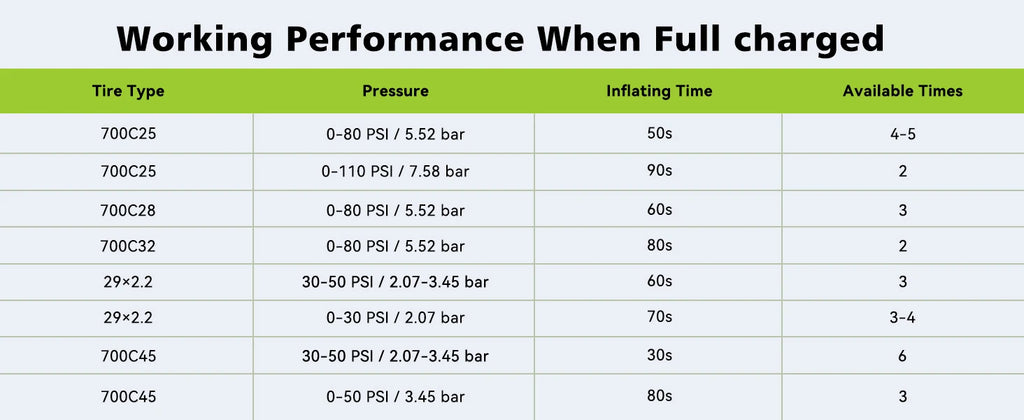 CYCPLUS Mini-Luftpumpe AS2 100 PSI AS2PRO 120 PSI Max elektrischer tragbarer Fahrrad-Inflator-Druckmesser Typ-C-Fahrradreifenkompressor