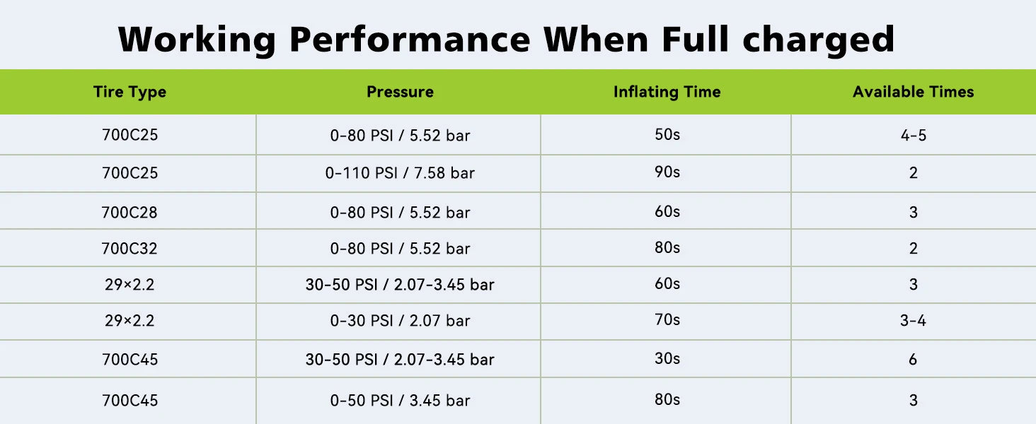 CYCPLUS Mini-Luftpumpe AS2 100 PSI AS2PRO 120 PSI Max elektrischer tragbarer Fahrrad-Inflator-Druckmesser Typ-C-Fahrradreifenkompressor