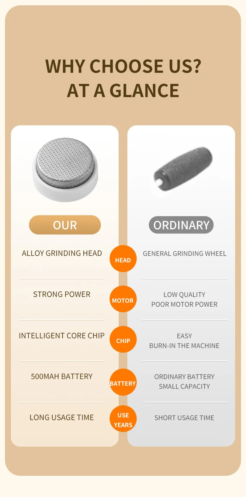 HOMEFISH Elektrischer Fußschleifer, automatisches Hornhautentfernungsgerät für die Fußpflege