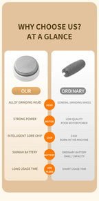 HOMEFISH Elektrischer Fußschleifer, automatisches Hornhautentfernungsgerät für die Fußpflege