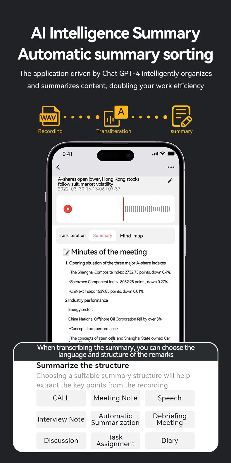 AI ChatGPT App Telefonanruf Aktivierter Diktiergerät Transcribe Summarize Smart Magnet Adsorb 8-128 GB Ultradünnes Kartendiktiergerät